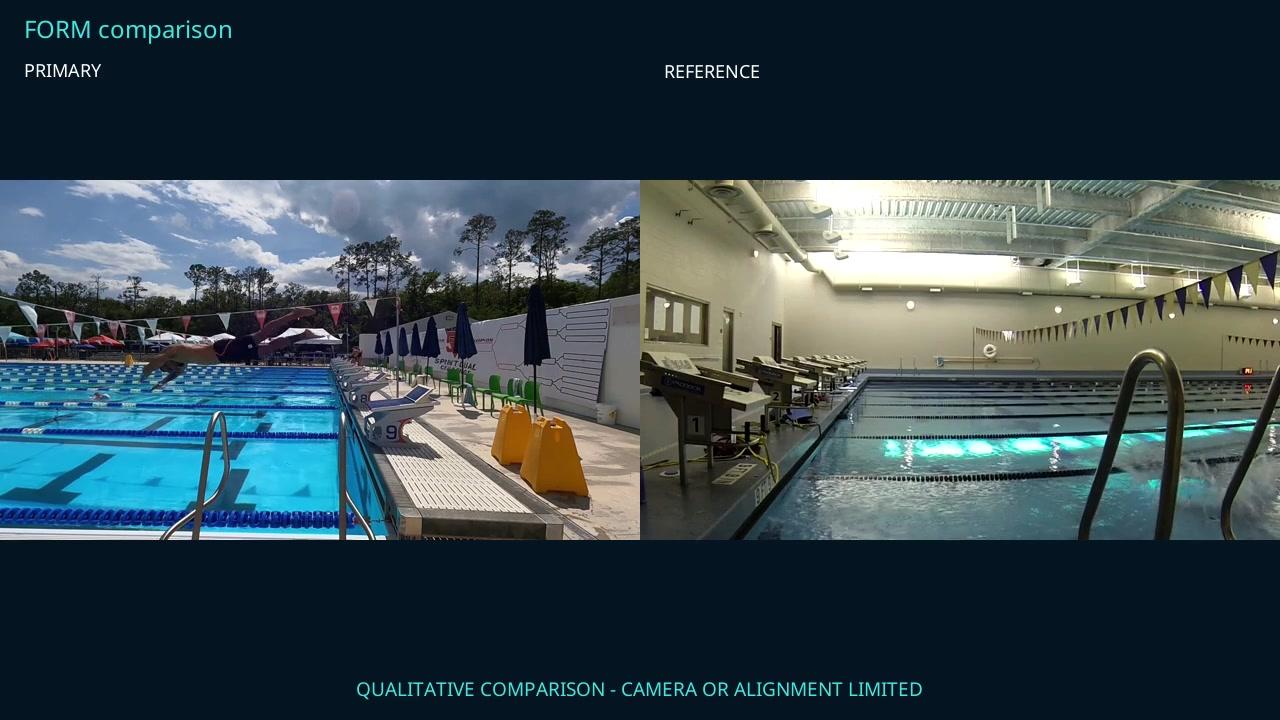 A qualitative source comparison from the FORM archive